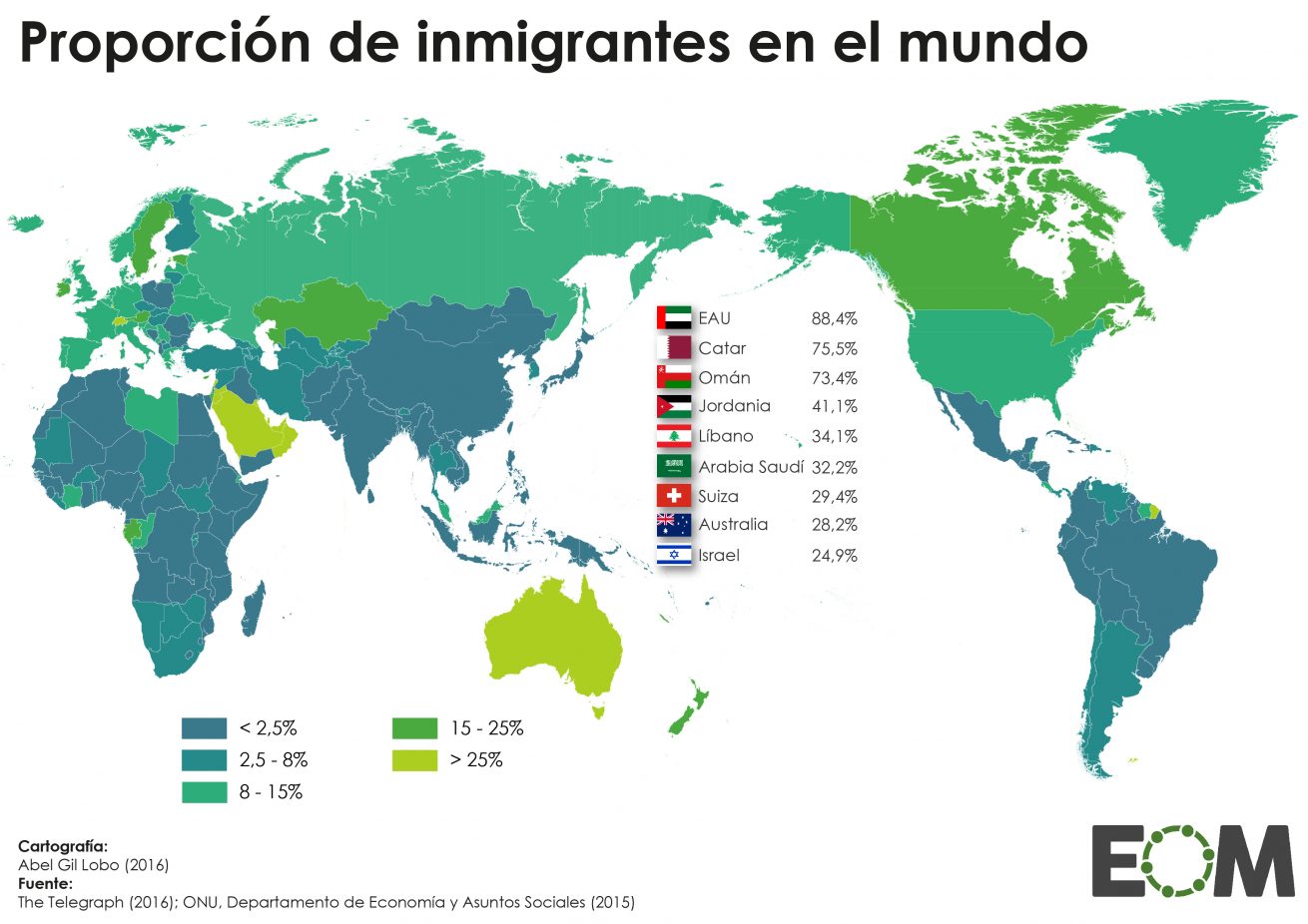 2º7la Demografía 3264